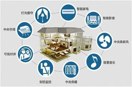 青美科技 以信息技術咨詢為核心，打造智慧幸福之家