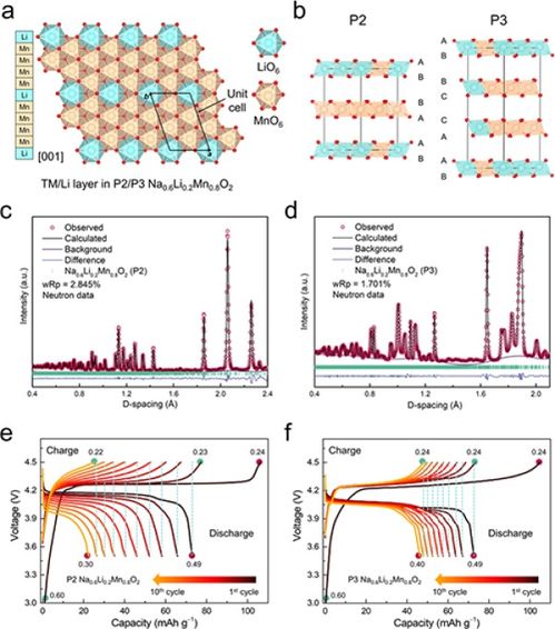 研究發現鈉離子電池正極材料中的拓撲保護機制