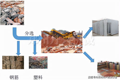 經(jīng)過垃圾篩分設(shè)備處理后的建筑裝修垃圾在市場上的應(yīng)用